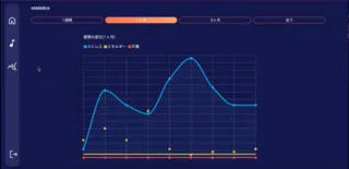 EmoTrack