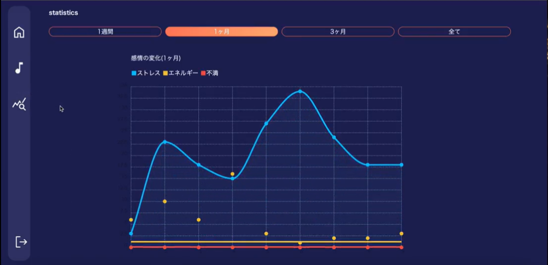 EmoTrack02 EmoTrackというアプリ作品の画面サンプル2