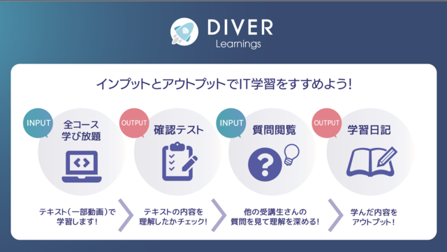 DIVER Learningnsイメージ画像