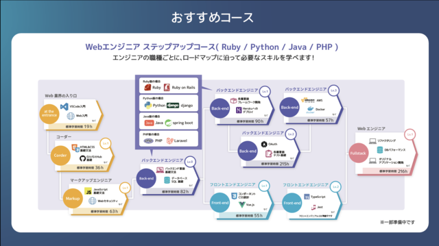 おすすめコースイメージ